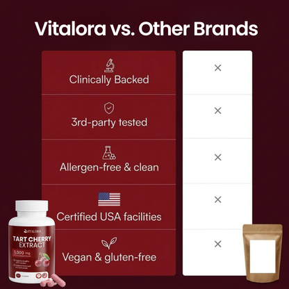 Vitalora® Tart Cherry Extract